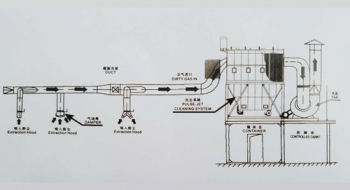 云南干式粉尘除尘器